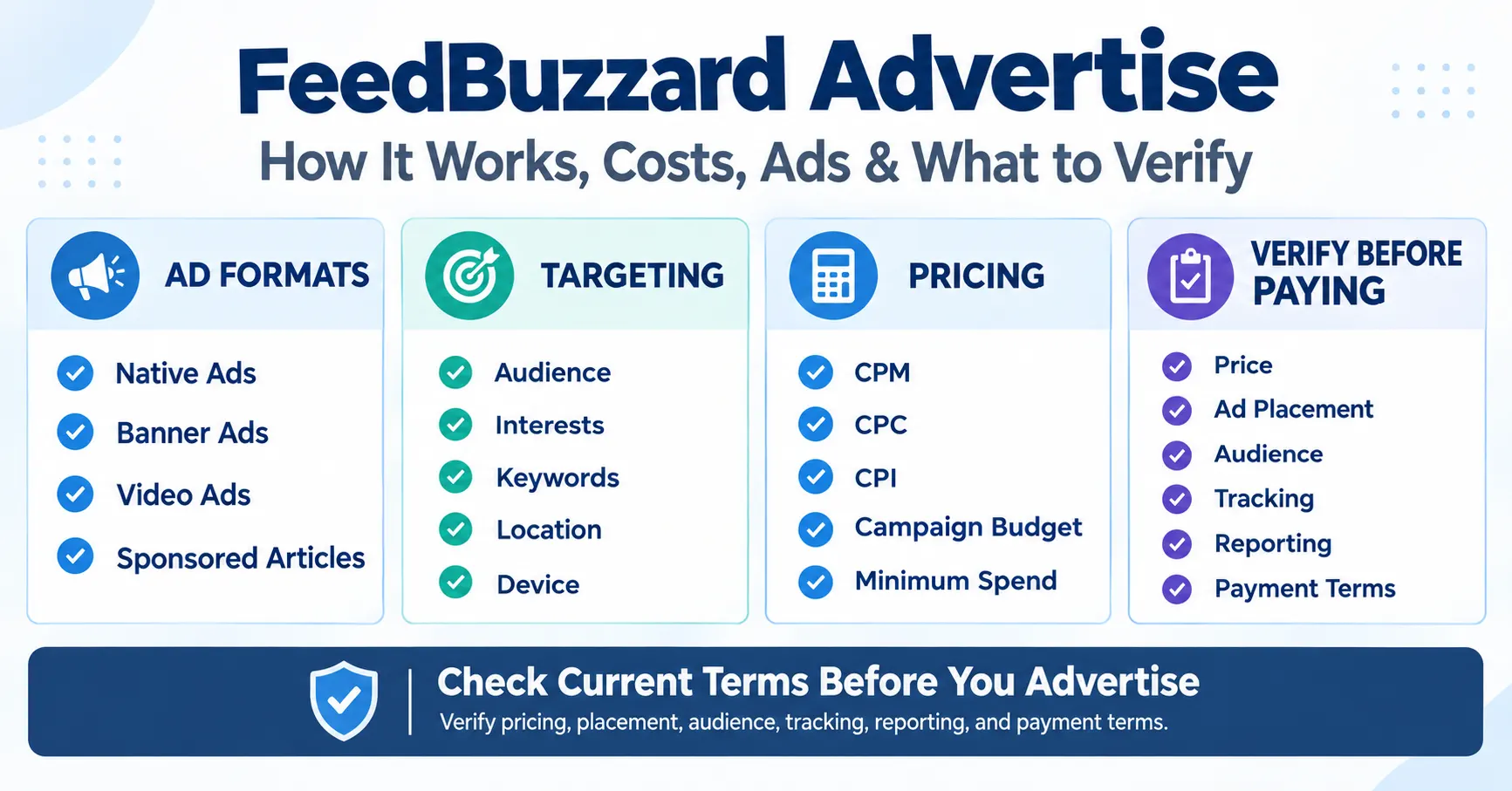 FeedBuzzard Advertise guide showing ad formats, targeting, pricing, and verification