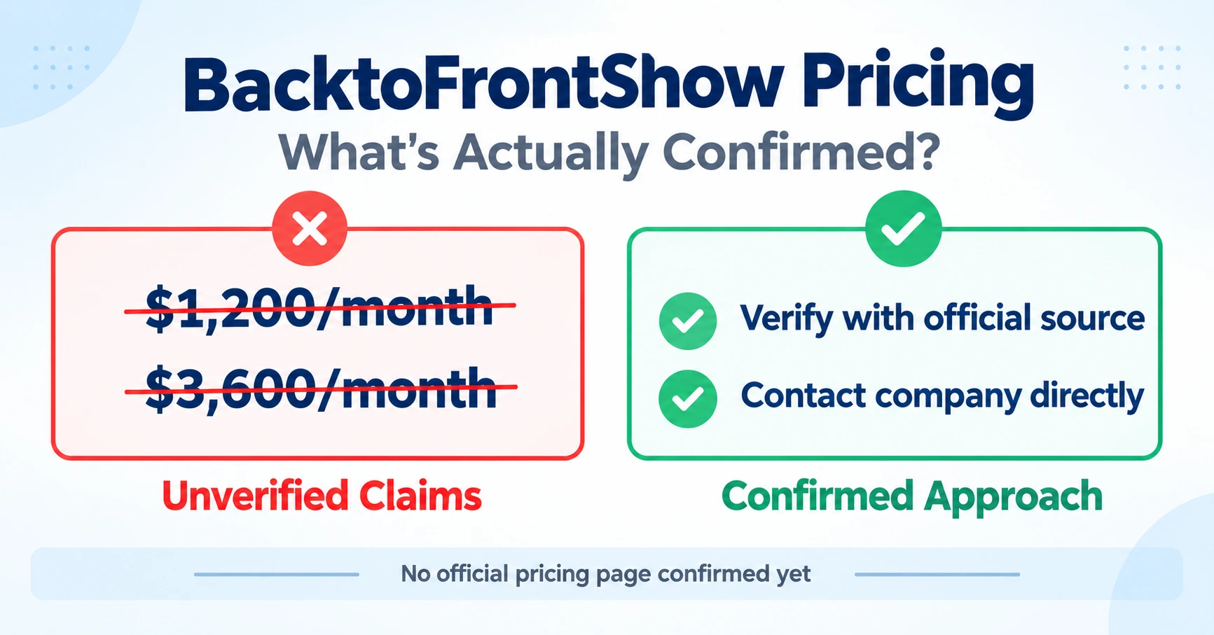 BacktoFrontShow pricing comparison showing unverified $1,200 and $3,600 claims versus the verified approach to confirm real pricing