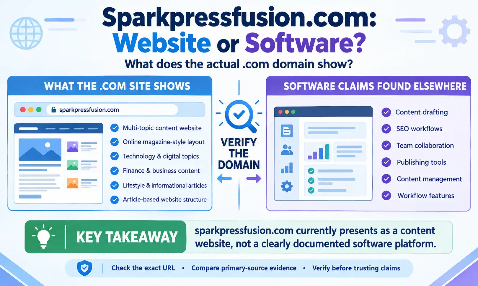 Sparkpressfusion.com website or software comparison showing the domain as a content website