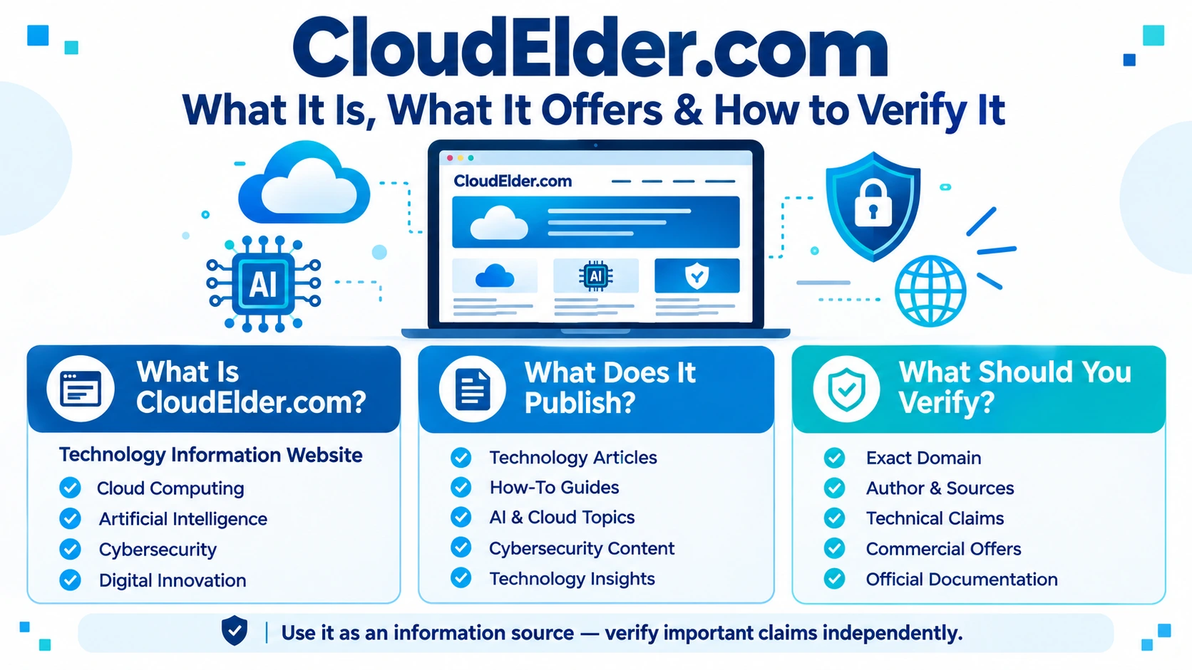 CloudElder.com technology website explained with cloud computing, AI, and cybersecurity