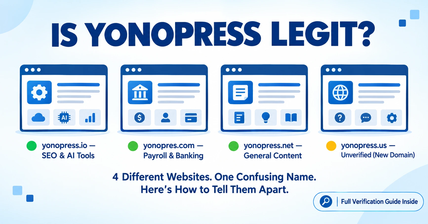 Comparison graphic showing the four different Yonopress websites — yonopress.io, yonopres.com, yonopress.net, and yonopress.us — and what each one offers