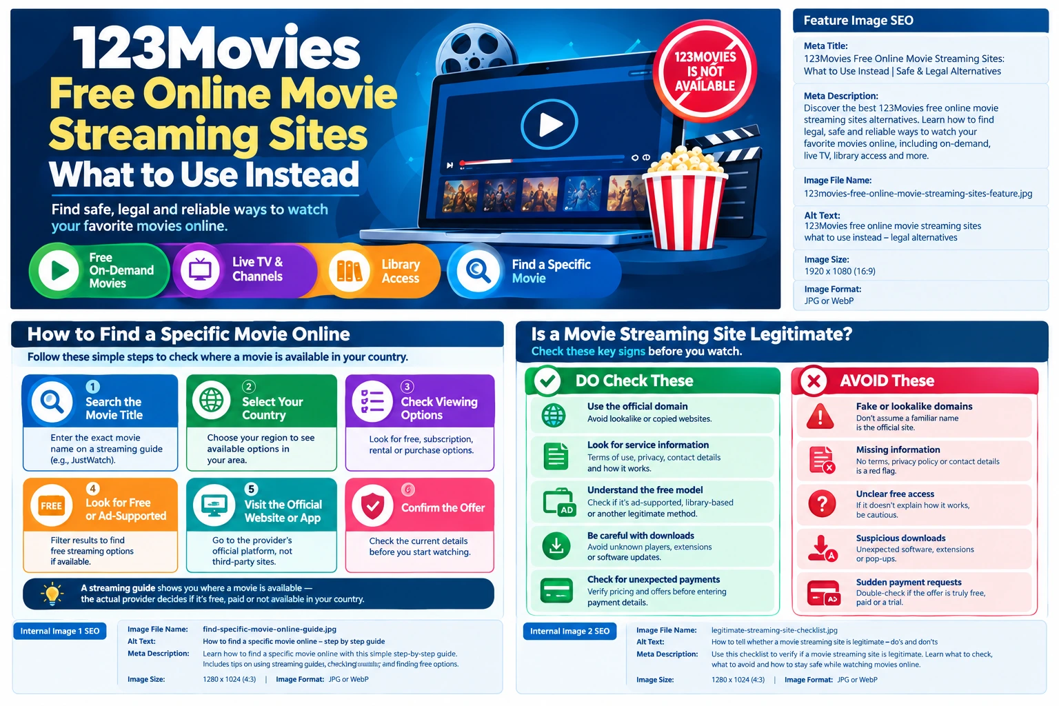 123Movies free online movie streaming sites and legal alternatives infographic