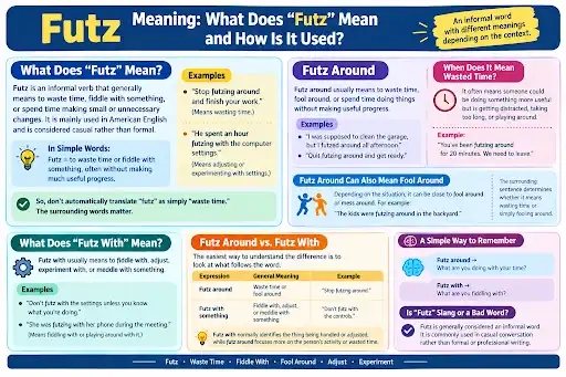 Futz meaning definition with futz around, futz with, and futz up examples